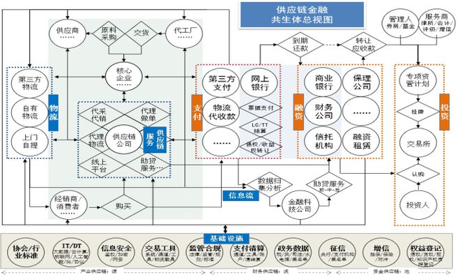梁超杰 強(qiáng)監(jiān)管之下做供應(yīng)鏈金融應(yīng)避免“盲動(dòng)”，回歸供應(yīng)鏈管理服務(wù)本質(zhì)
