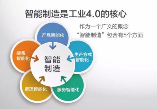 從被動(dòng)執(zhí)行到智能決策 智慧互聯(lián)如何重塑供應(yīng)鏈管理